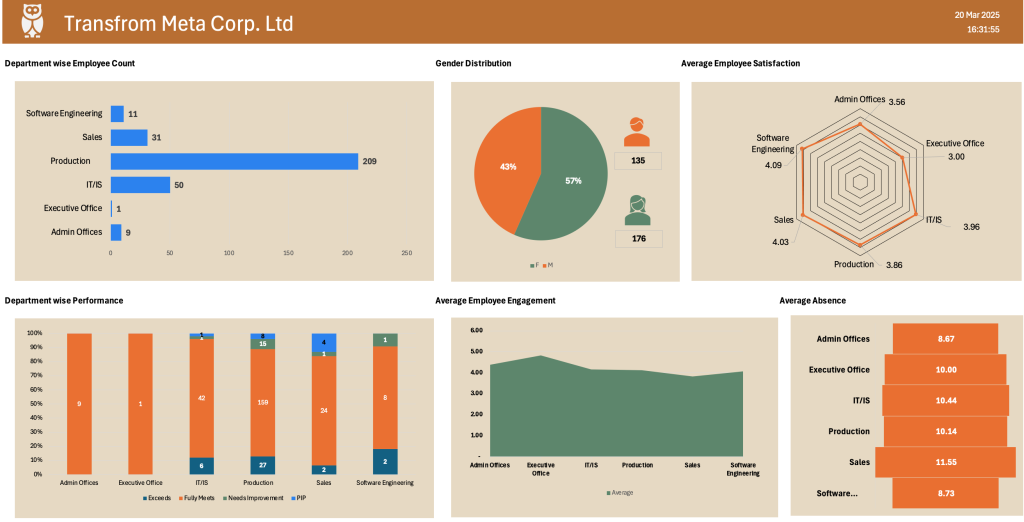 Imporatce of HR Analytics