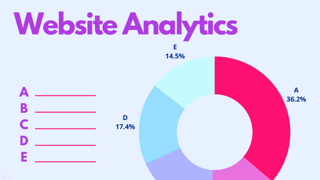 What is Website Analytics